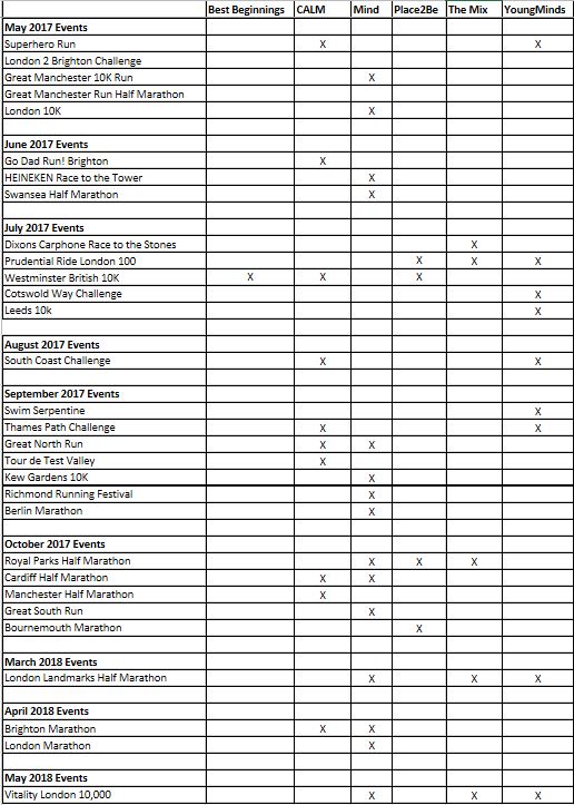 Event List
